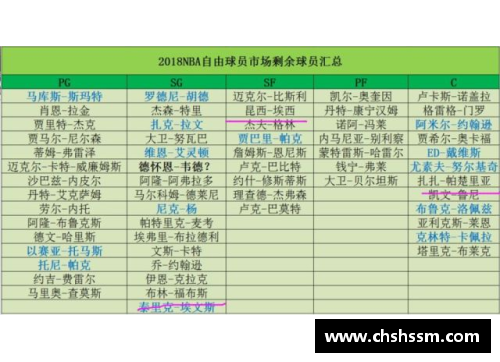 自由球员市场：解析球队动向与球员交易策略