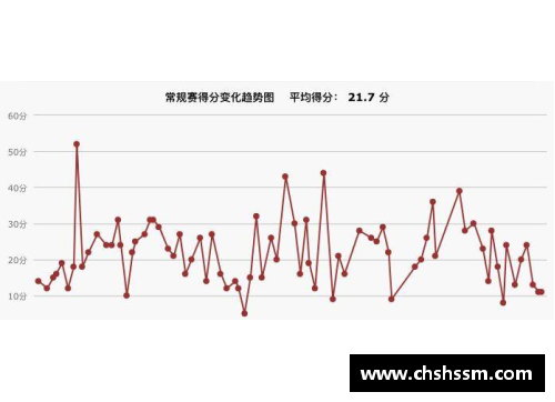 NBA现役十大得分后卫排行榜及数据统计